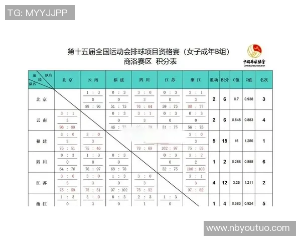 武汉排球队以92分领跑全运会积分榜展现强大实力