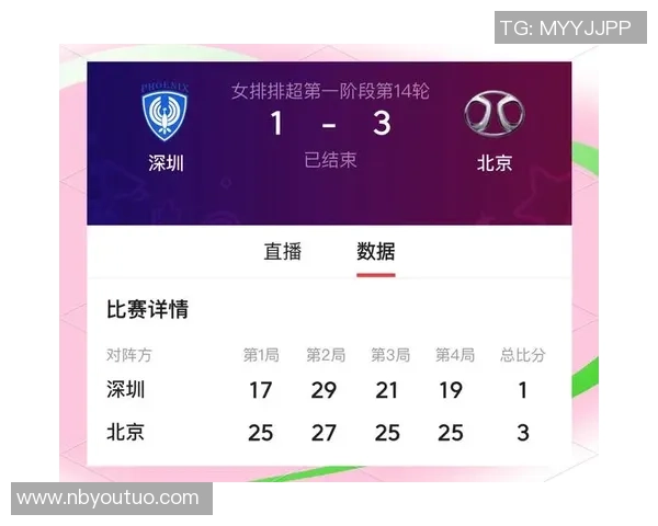 北京排球队技术水平创新高排球技术排名引发热议与关注